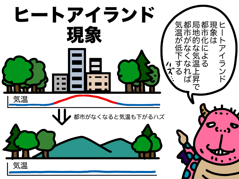 ヒートアイランド現象のイラスト