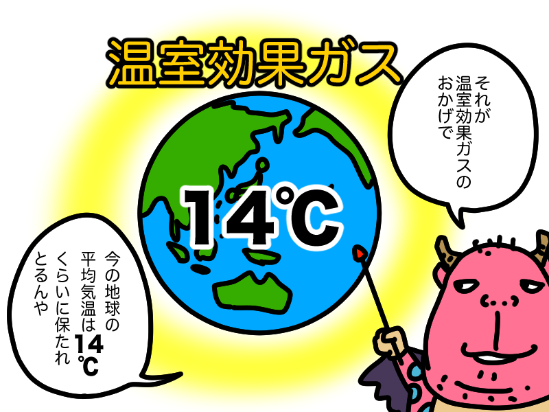 温室効果ガスのおかげ地球の平均気温は14度