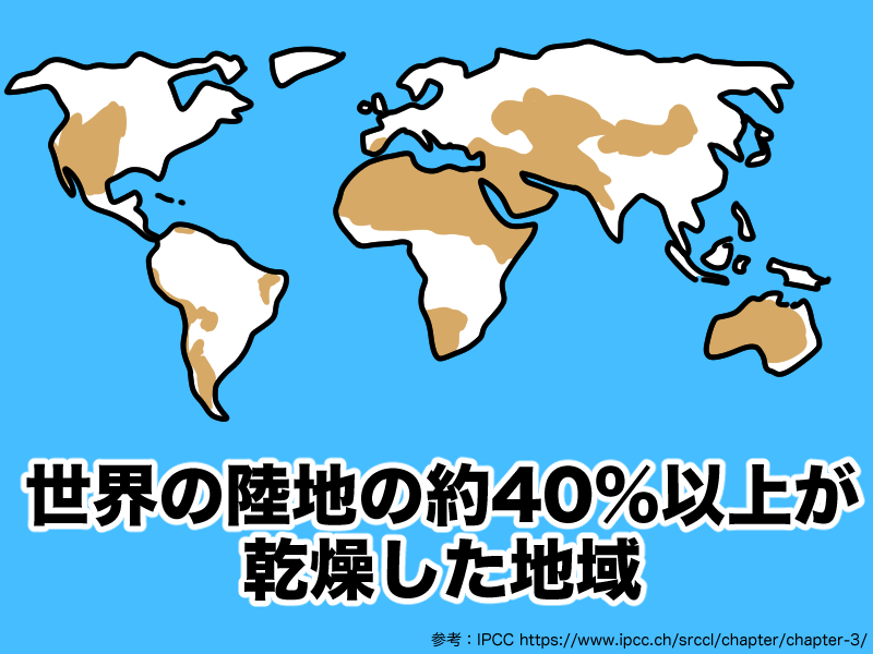 世界の陸地の４割以上が乾燥地域
