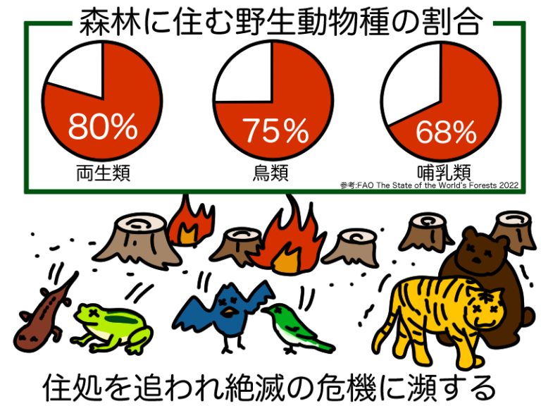 【マンガでわかる】森林破壊の原因と影響とは？