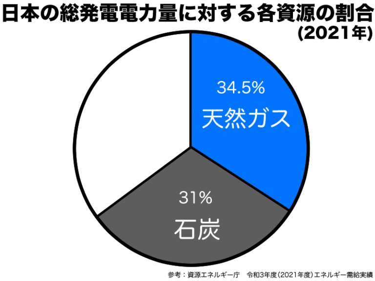 「今か永遠か」: 化石燃料の終焉か大量絶滅か
