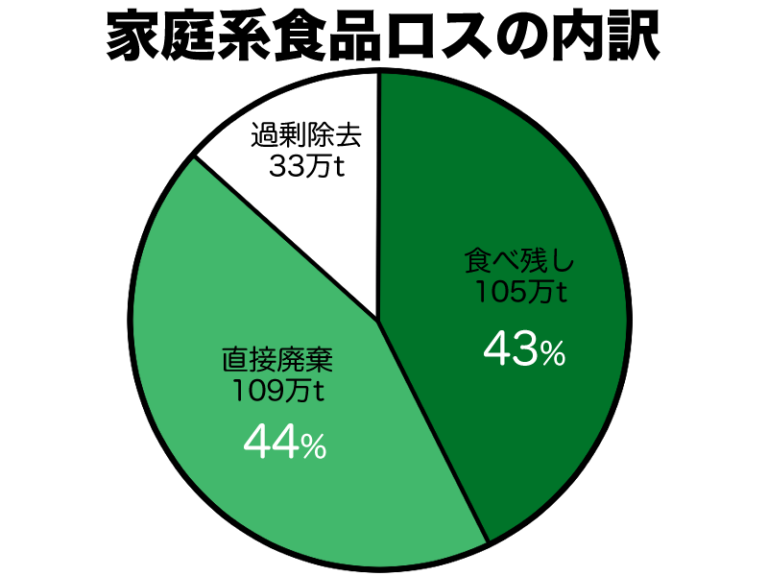 どするこする Nhk 食品ロス: 食品 ロス 種類 : こうする!商店街を救え – IFXG