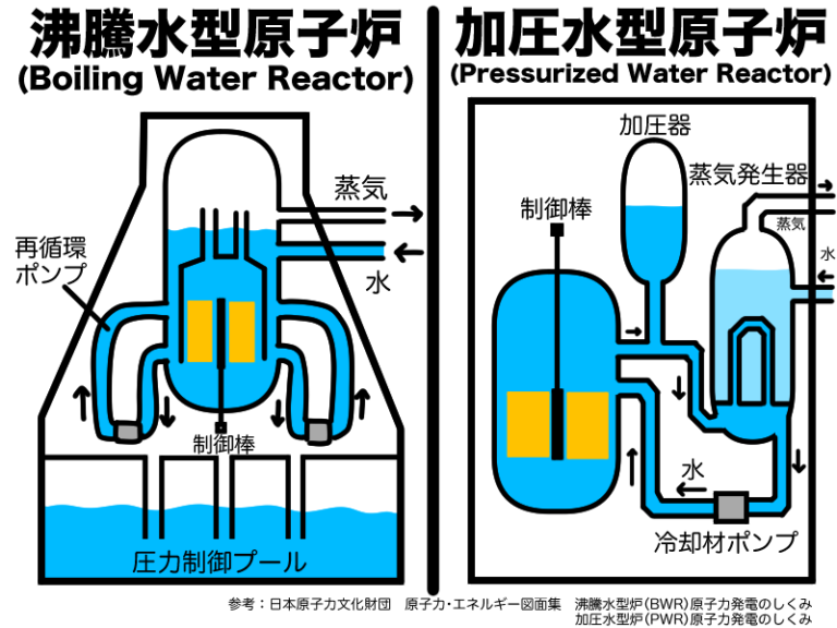 【マンガでわかる】原子力発電とは仕組み メリット デメリット