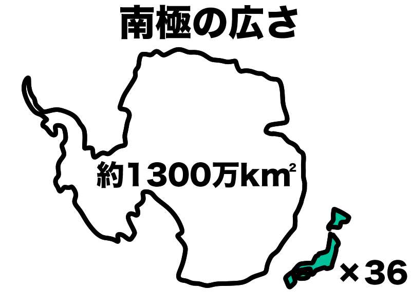 南極の面積1300万平方キロメートル