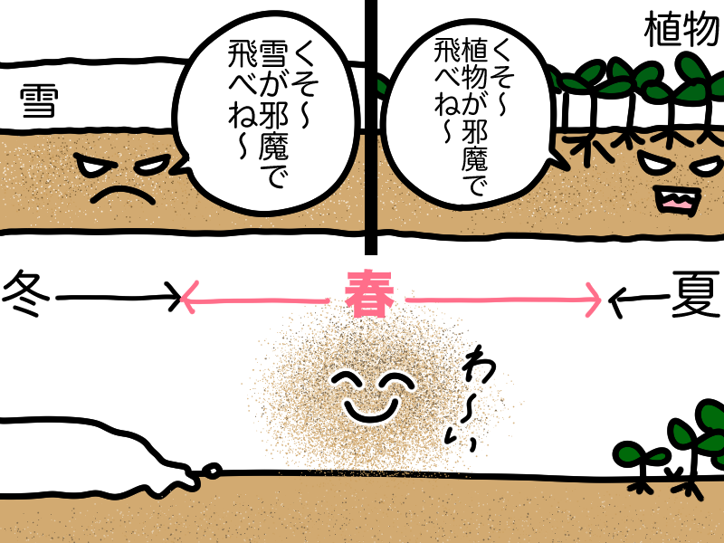 黄砂の日本への影響時期