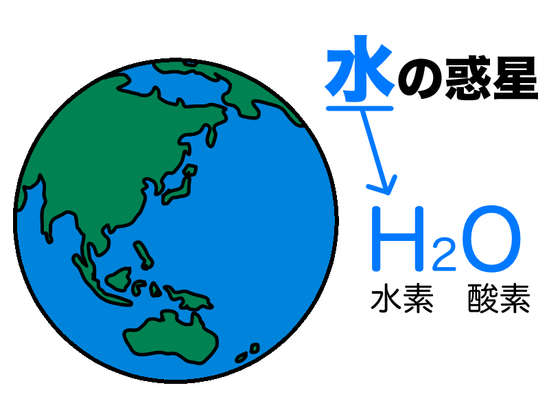 水の惑星地球には酸素と水素が豊富にある
