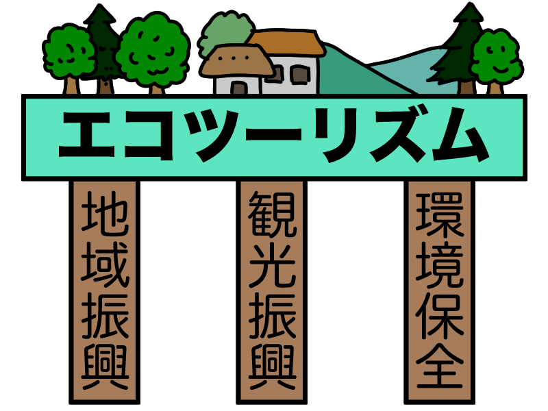 エコツーリズムは、環境保全、観光振興、地域振興の3本柱