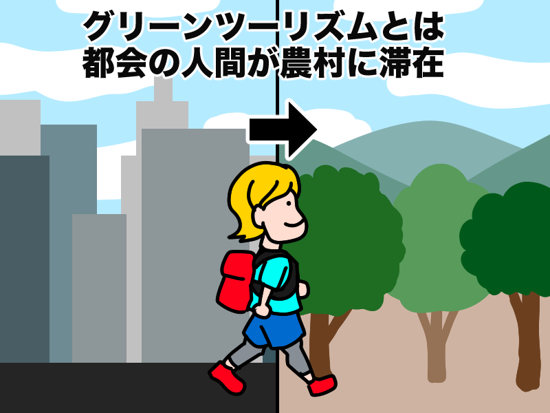 グリーンツーリズムは都会の人間が田舎に滞在、体験する